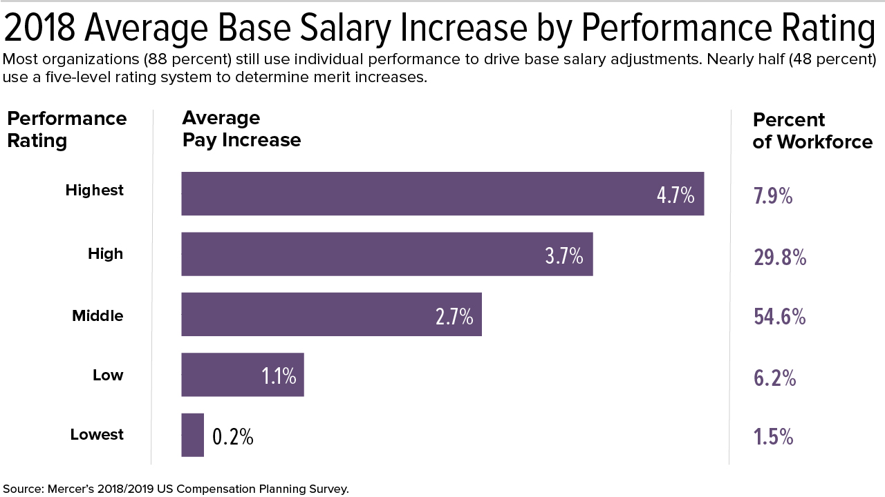 Troy Reeder Contract Breakdowns, Salary Cap Figures, Salaries