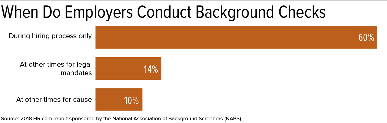 Consider This | Recurring Background Checks | Employment Screening Services